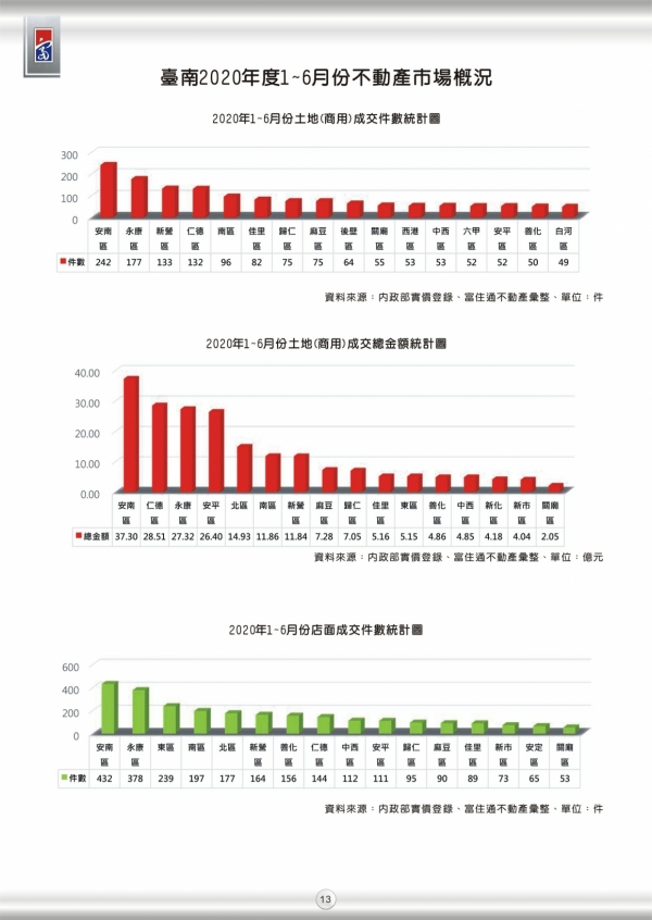 2020年第二期富住通季刊_15