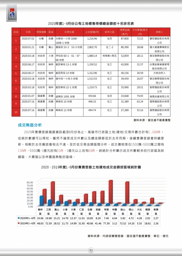 2020年第二期富住通季刊_04