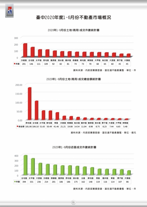 2020年第二期富住通季刊_13