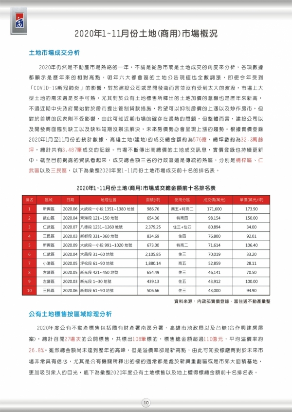 2020年第三期富住通季刊_12