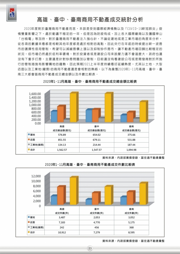 2020年第三期富住通季刊_25