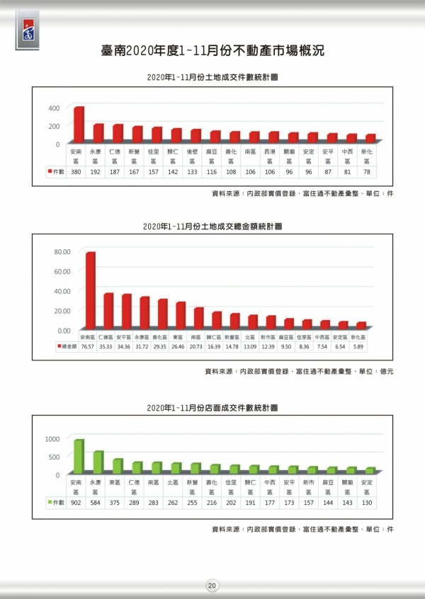 2020年第三期富住通季刊_22