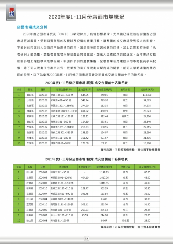 2020年第三期富住通季刊_15