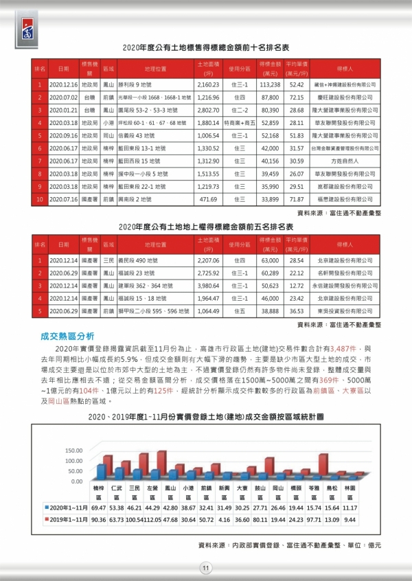 2020年第三期富住通季刊_13