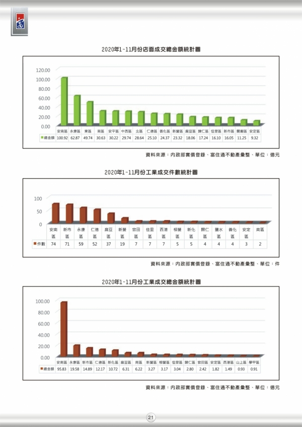 2020年第三期富住通季刊_23