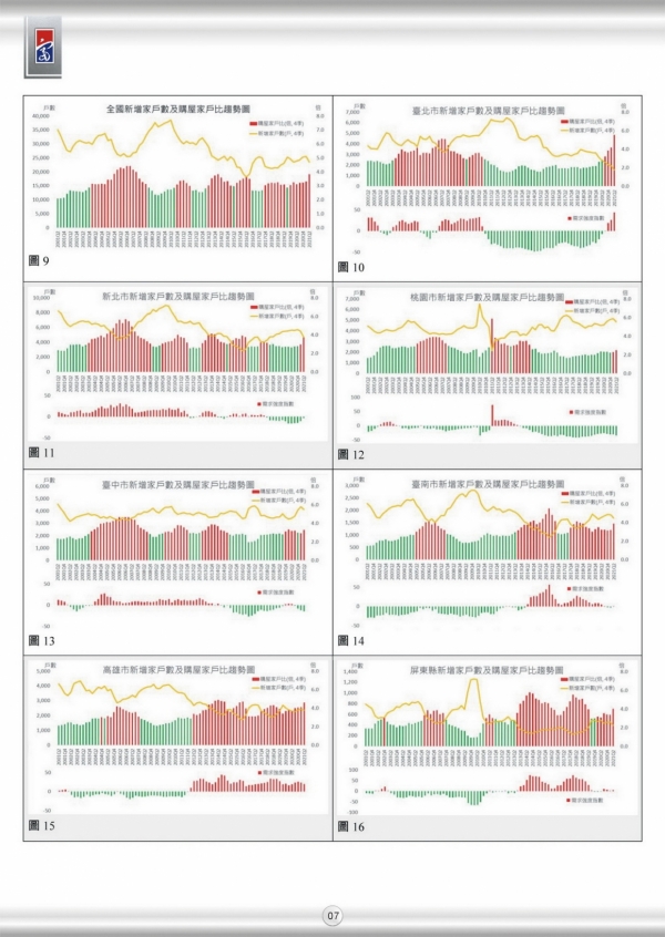 2021 第一期 季刊 全國市場分析-07