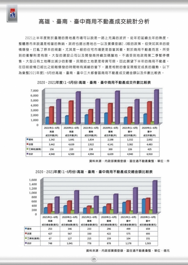 2021 第一期 季刊 25