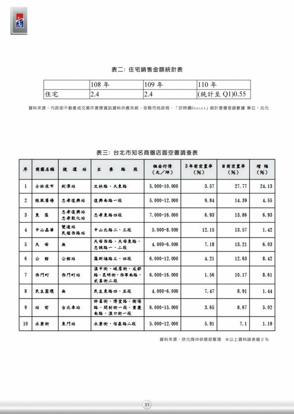 2021 第一期 季刊 專欄 31