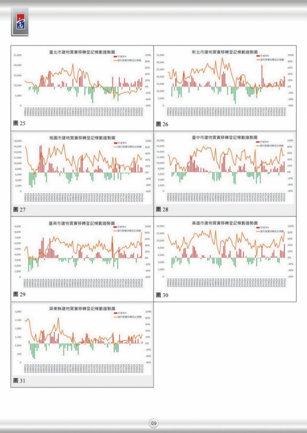 2021 第一期 季刊 全國市場分析-09