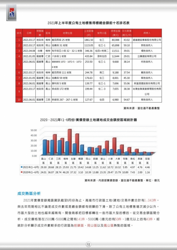 2021 第一期 季刊 12