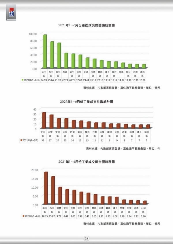 2021 第一期 季刊 21