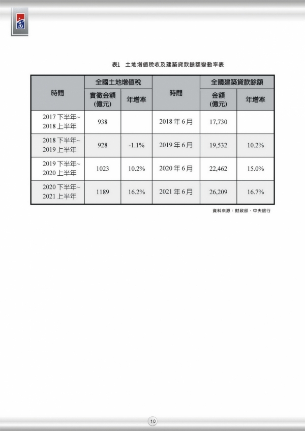 2021 第一期 季刊 全國市場分析-10