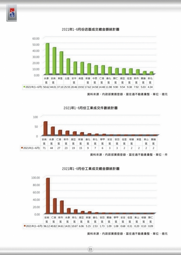 2021 第一期 季刊 23