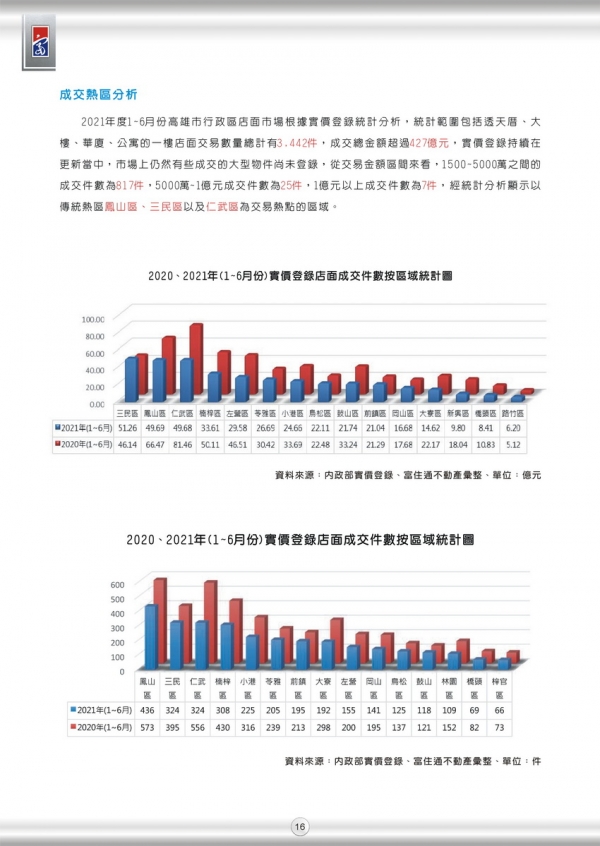 2021 第一期 季刊 16