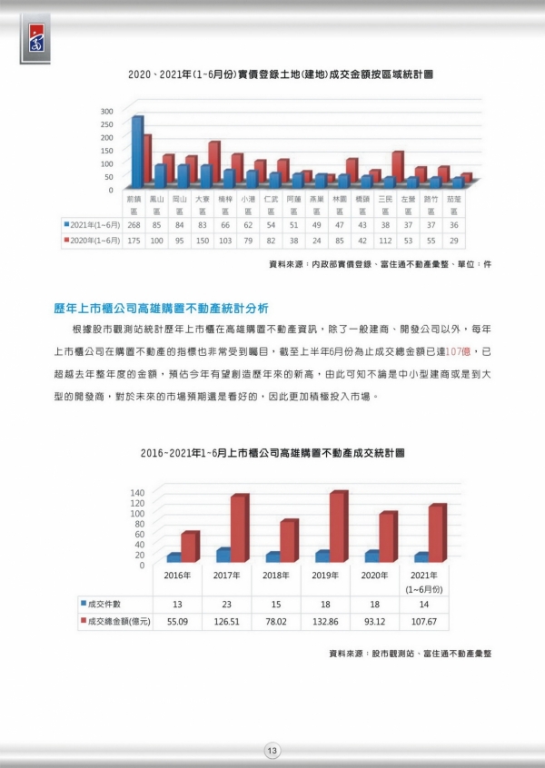 2021 第一期 季刊 13