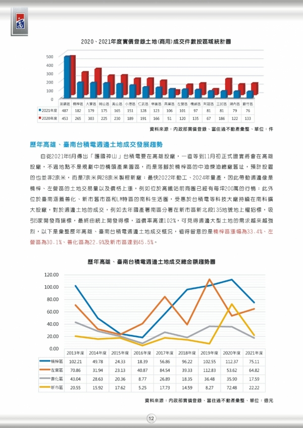 2021 第二期 季刊_15