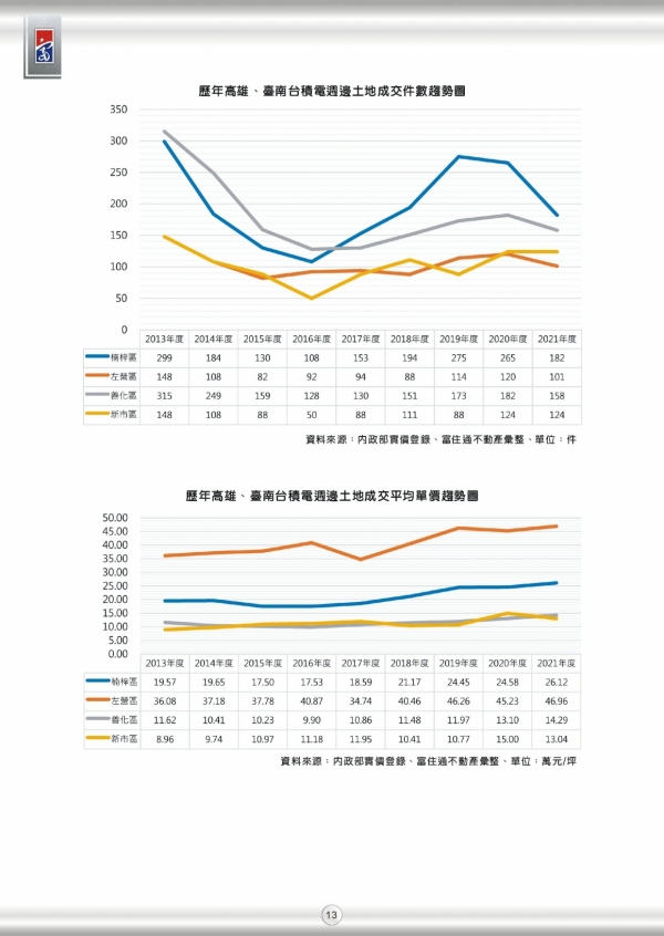 2021 第二期 季刊_16