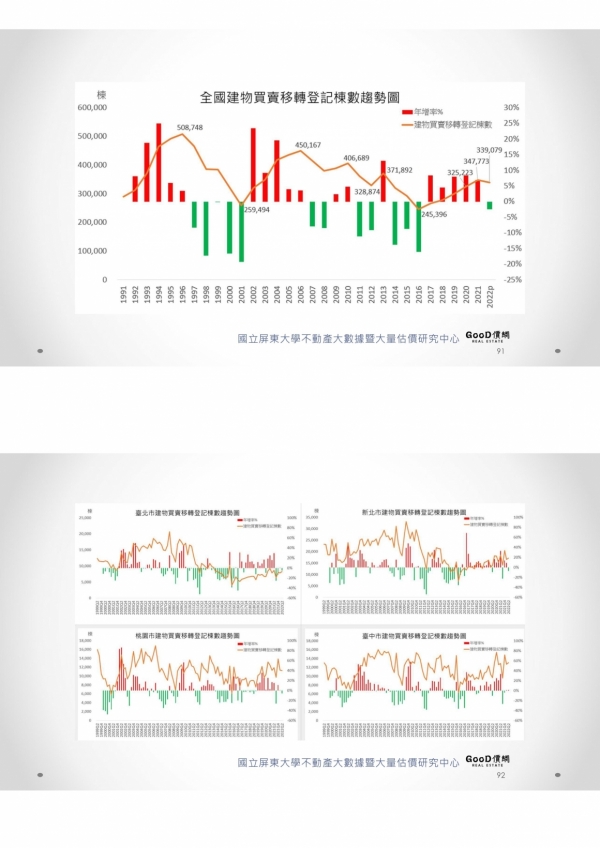 1110722 2022商用不動產市場發表會_46