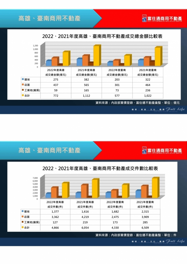 1110722 2022商用不動產市場發表會_62