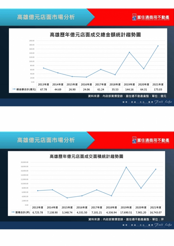 1110722 2022商用不動產市場發表會_57