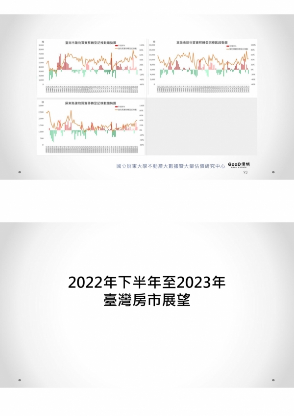 1110722 2022商用不動產市場發表會_47