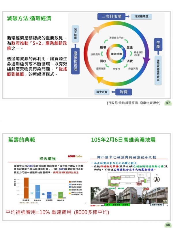 1110722 2022商用不動產市場發表會_24