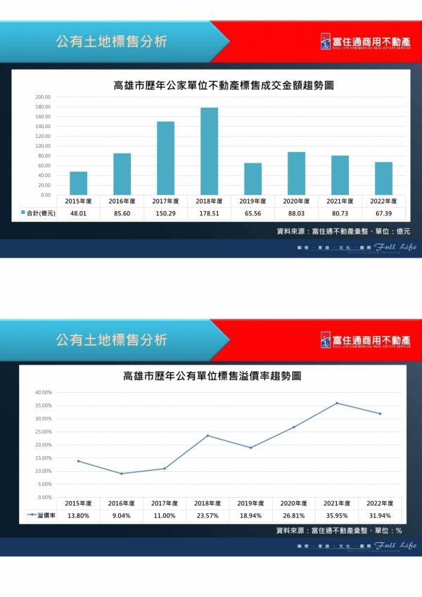 1110722 2022商用不動產市場發表會_64
