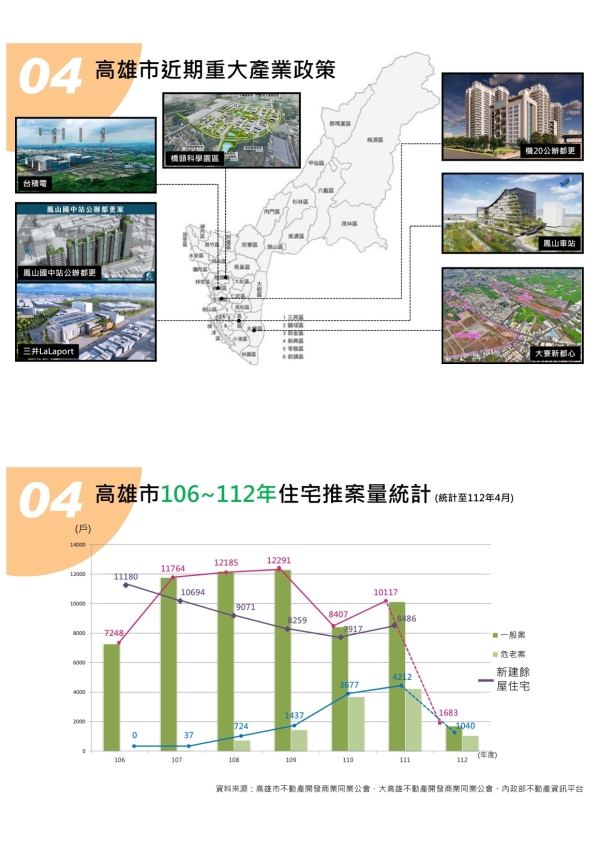 1120818 2023商用不動產市場發表會(官網)_26