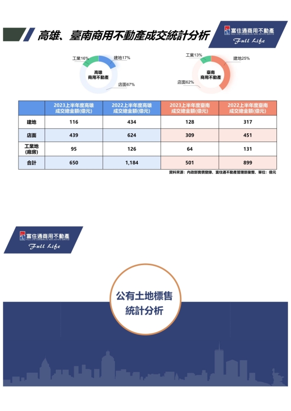 1120818 2023商用不動產市場發表會(官網)_45