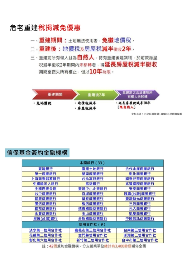 1120818 2023商用不動產市場發表會(官網)_19