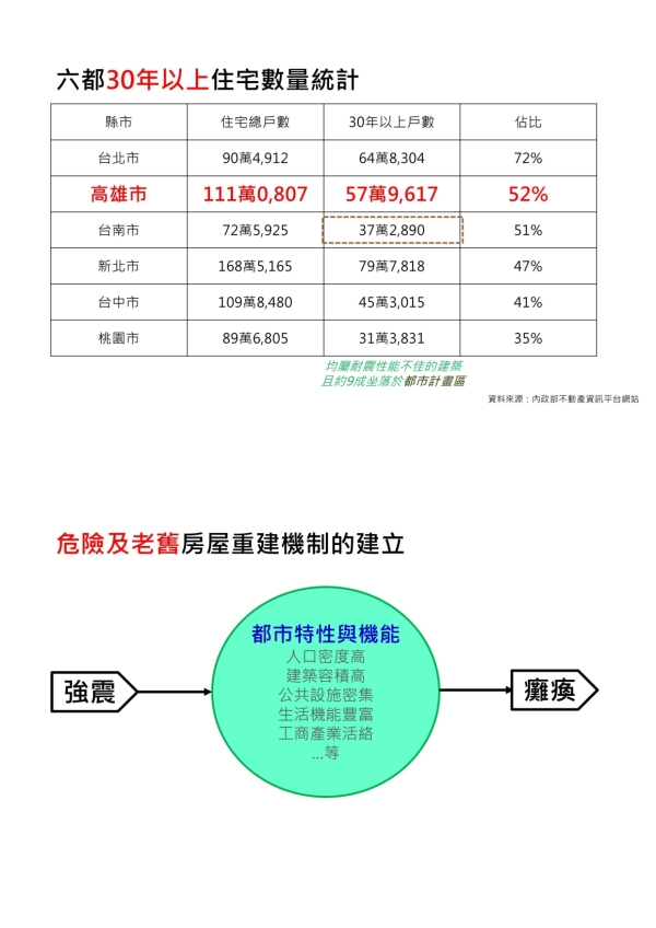 1120818 2023商用不動產市場發表會(官網)_05