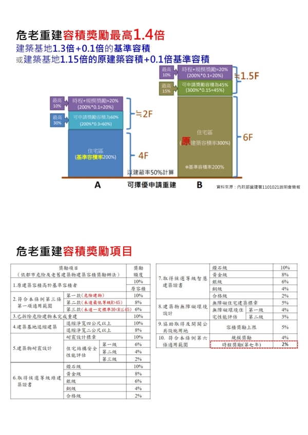 1120818 2023商用不動產市場發表會(官網)_11