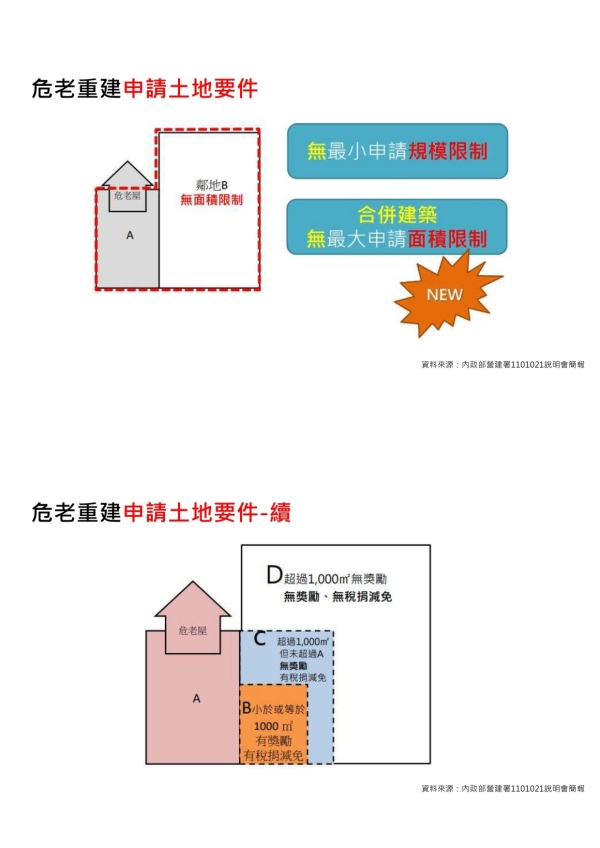 1120818 2023商用不動產市場發表會(官網)_10