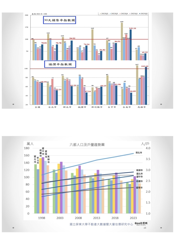 1120818 2023商用不動產市場發表會(官網)_32