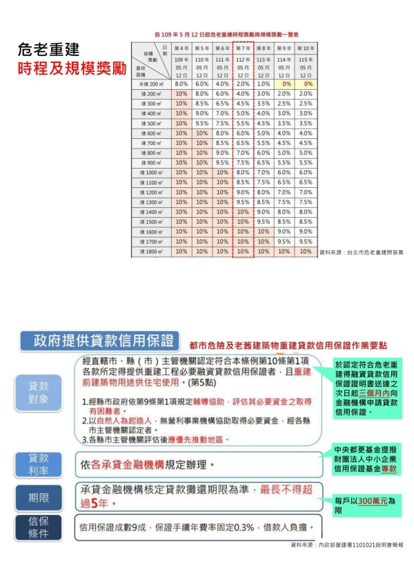 1120818 2023商用不動產市場發表會(官網)_18