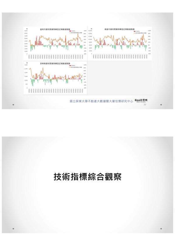 1120818 2023商用不動產市場發表會(官網)_37