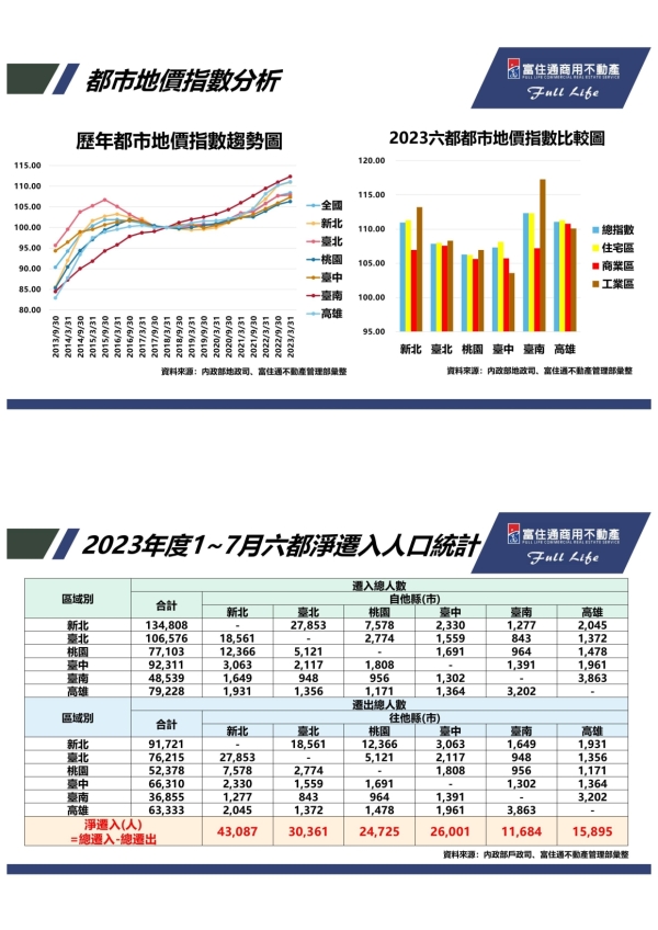 1120818 2023商用不動產市場發表會(官網)_48