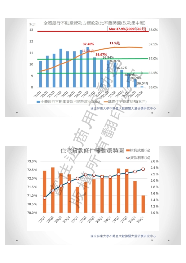 008商用不動產發表會