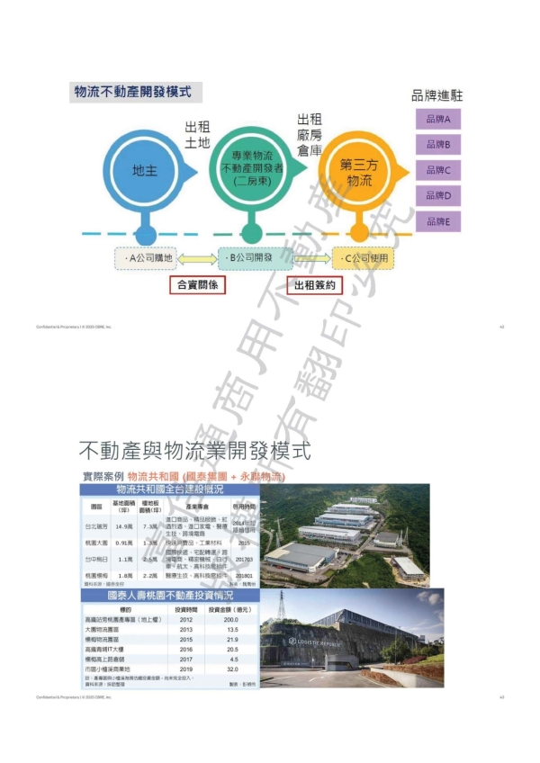 070商用不動產發表會