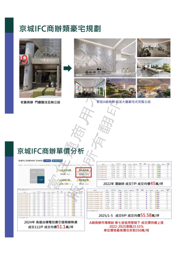 030商用不動產發表會