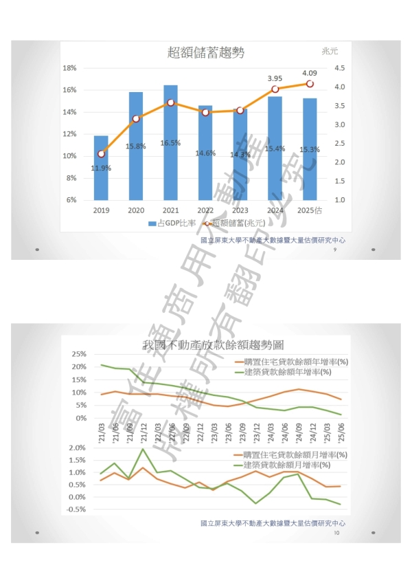 005商用不動產發表會