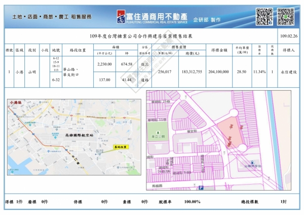 1090226台糖(合作興建房屋案)標售結果