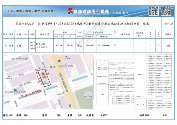 1090423財政局(設定地上權)標售結果