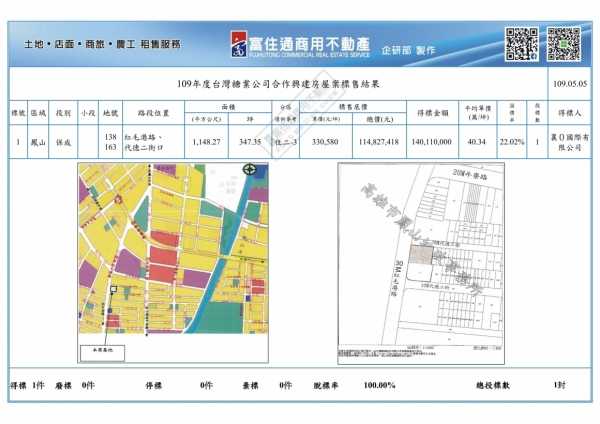 1090505台糖(合作興建房屋案)標售結果