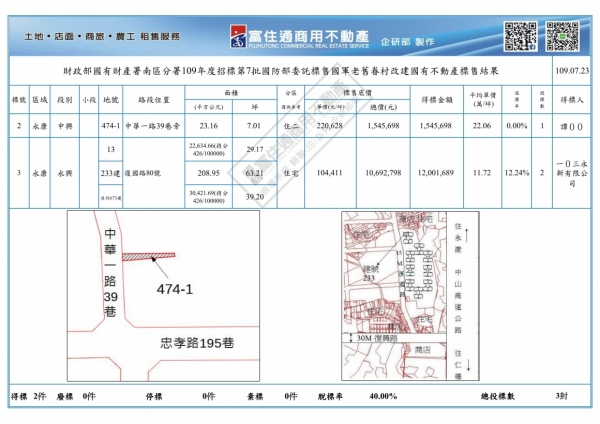 1090723國有財產-國軍眷改(台南)