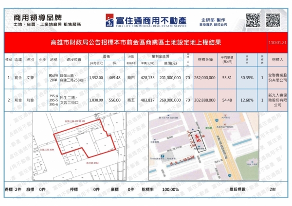 1100121財政局(設定地上權)標售結果