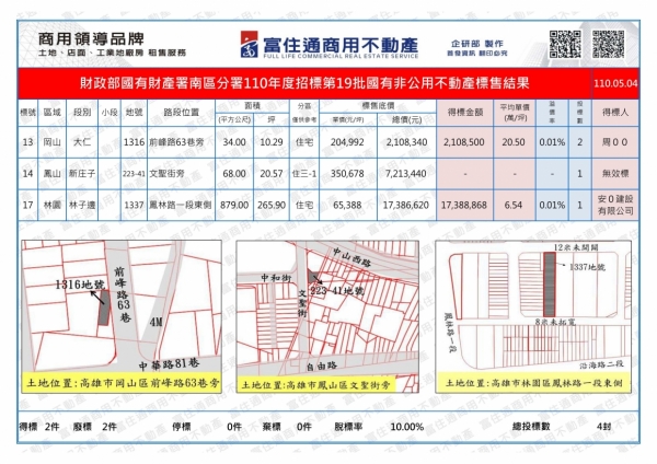 1100504國產署(國有非公用)開標結果