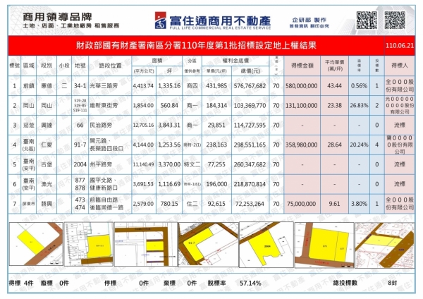 1100621國產署(設定地上權)標售結果