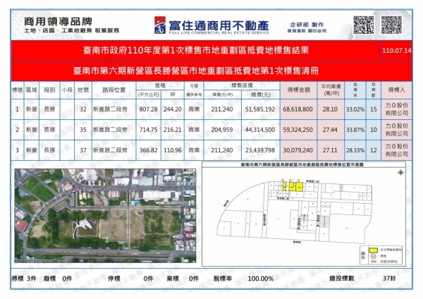 1100714 南市府抵費地標售結果