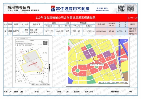 1100728台糖(合作興建房屋案)標售結果